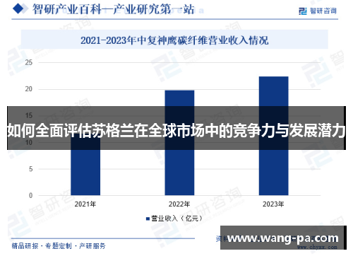 如何全面评估苏格兰在全球市场中的竞争力与发展潜力