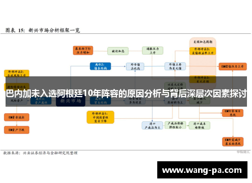 巴内加未入选阿根廷10年阵容的原因分析与背后深层次因素探讨