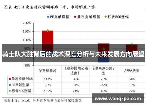 骑士队大胜背后的战术深度分析与未来发展方向展望