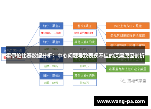 霍伊伦比赛数据分析：中心问题导致表现不佳的深层原因剖析