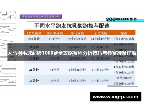 大马羽毛球超级1000赛全攻略赛程分析技巧与参赛准备详解