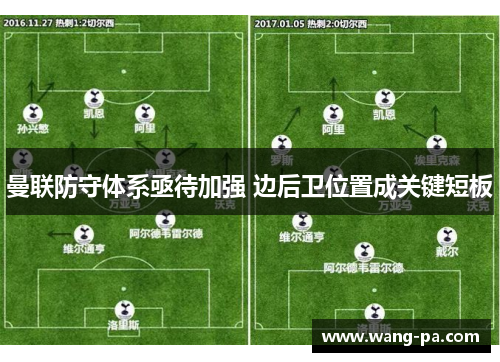 曼联防守体系亟待加强 边后卫位置成关键短板