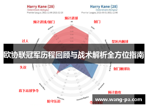 欧协联冠军历程回顾与战术解析全方位指南