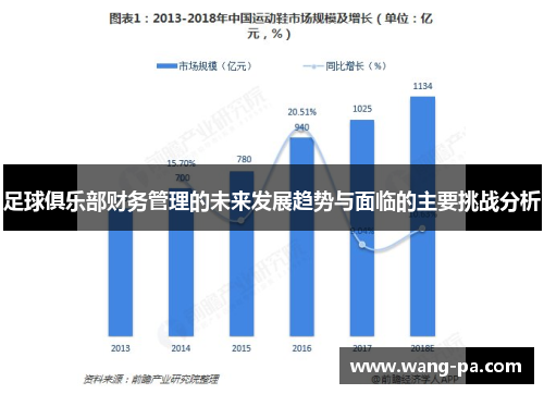 足球俱乐部财务管理的未来发展趋势与面临的主要挑战分析 足球俱乐部财务管理的未来发展趋势与面临的主要挑战分析